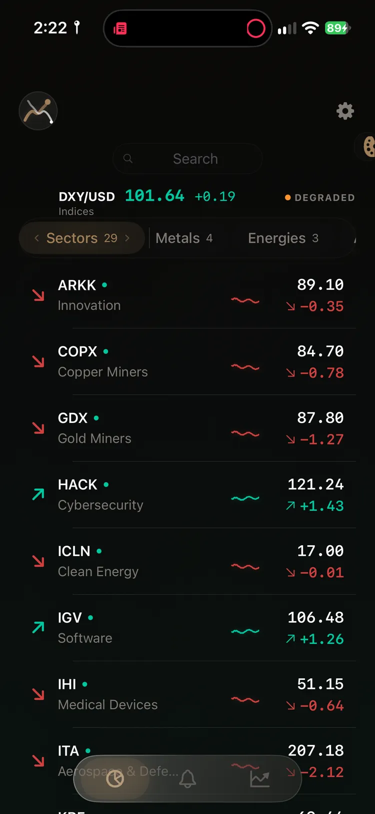 Tkr watchlist showing DXY and sector ETFs with live prices